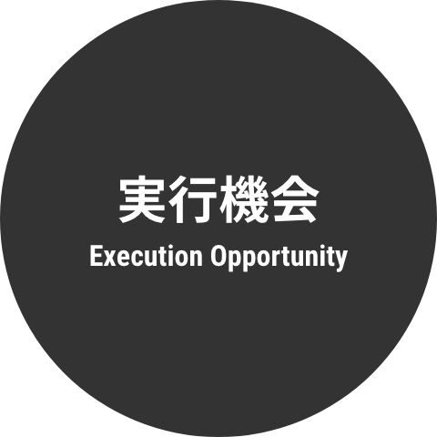 実行機会 Execution Opportunity